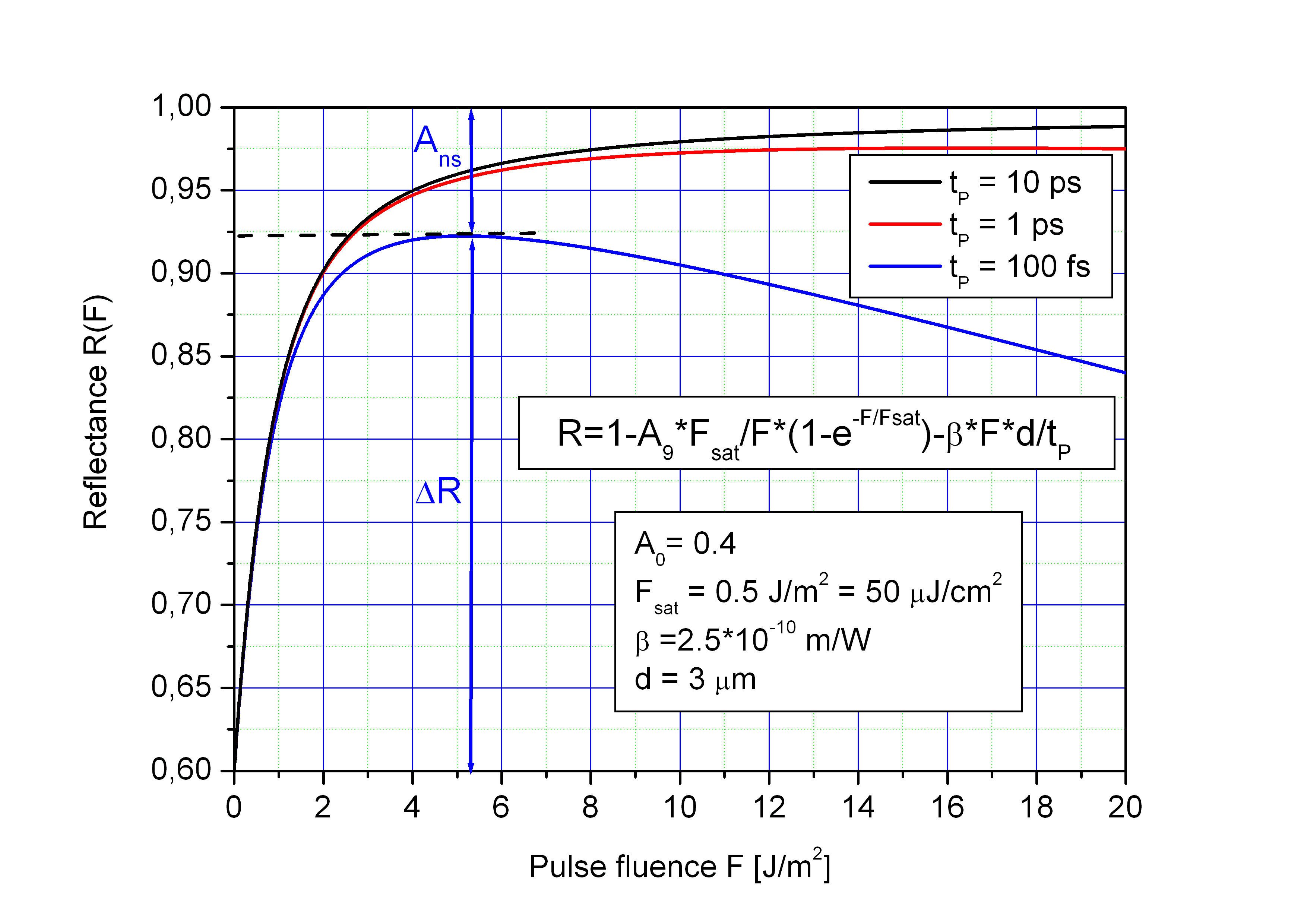 Figure absorption, linear scale