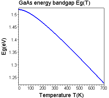 Graph Eg(T)