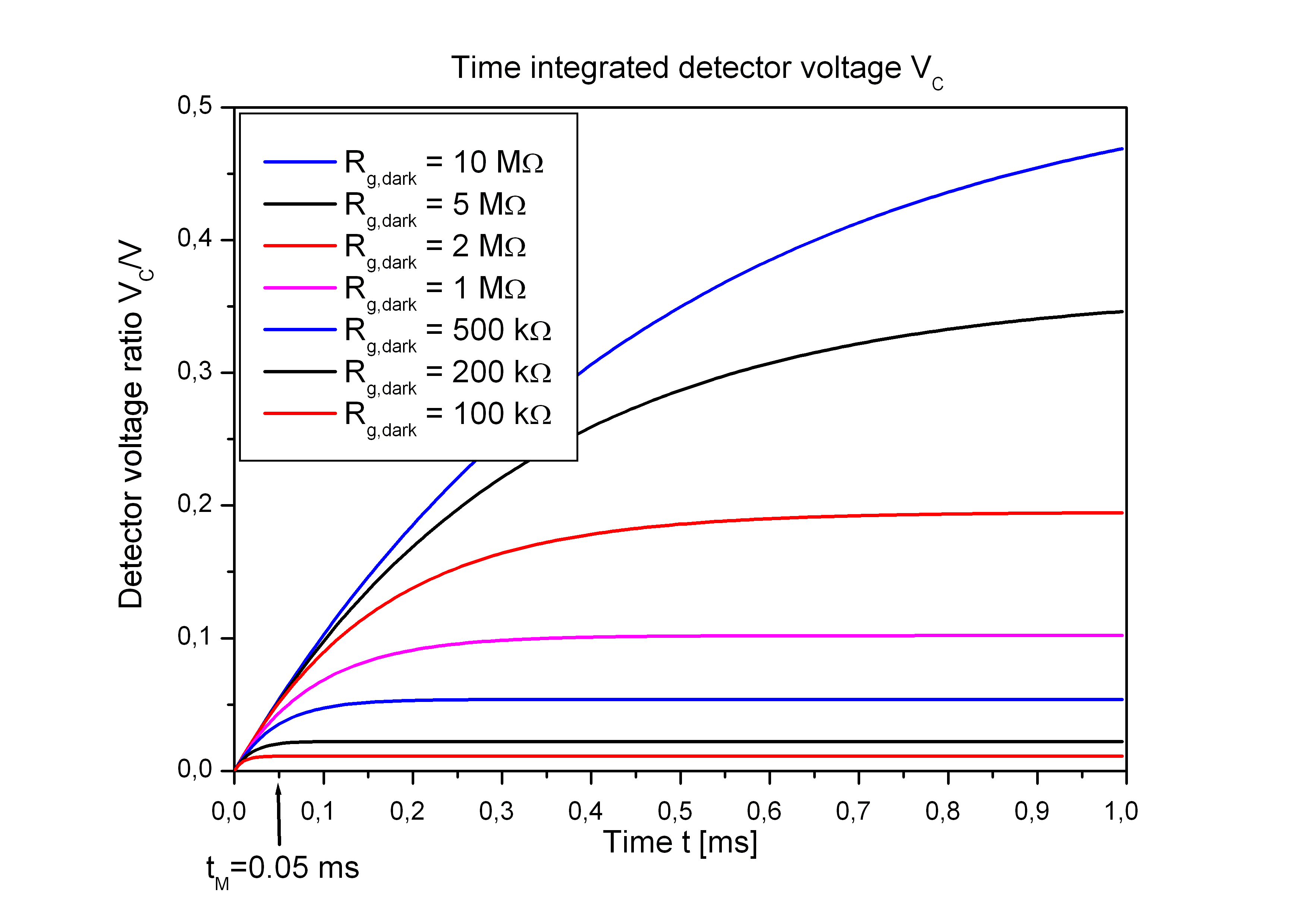 FGraph detector voltage 13