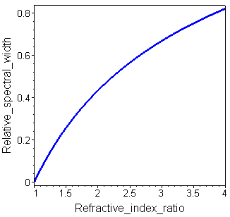 Relative spectral width