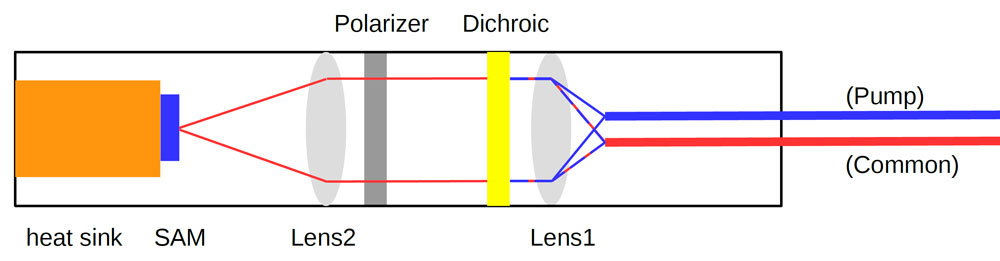 FMSPW - Fiber Laser Oscillator Core Module