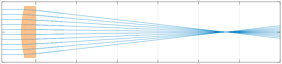 LTS-D25.4-F100