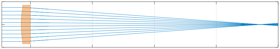 LTS-D25.4-F150