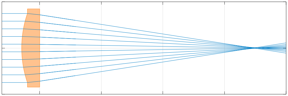 LTS-D25.4-F75