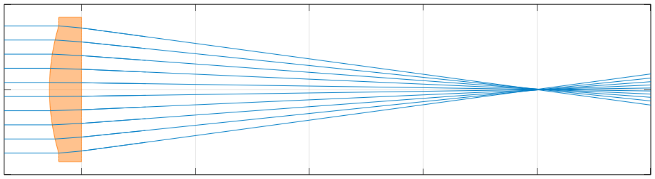 LTS-D25.4-F85